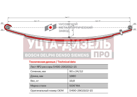 Изображение раздела лист рессоры камаз-5490 передней №2 l=1880мм чмз