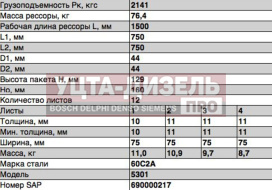 Изображение раздела рессора зил-5301 задняя (12 листов) l=1565мм чмз