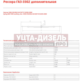 Изображение раздела рессора газ-2705,32213,3302 задняя (3 листа) дополнительная l=1500мм чмз