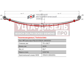 Изображение раздела лист рессоры газ-33104 валдай,газон next передней №3 с хомутами l=1635мм чмз