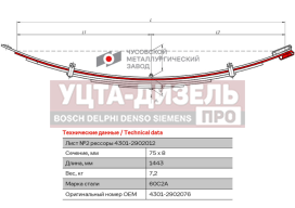 Изображение раздела лист рессоры газ-4301 передней №2 l=1443мм чмз