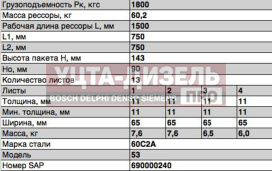 Изображение раздела рессора газ-3307,3309,газон next задняя (13 листов) l=1600мм чмз