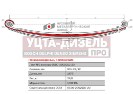 Изображение раздела лист рессоры камаз-6580 передней №2 l=1875мм чмз