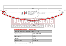 Изображение раздела лист рессоры маз-6516,6430с передней №2 с витым ушком l=1910мм чмз