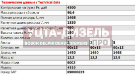 Изображение раздела рессора камаз-4310,5320 задняя (12 листов) l=1464мм чмз