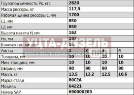 Изображение раздела рессора маз-64221,5551,5434,5337 передняя (16 листов) l=1910мм чмз