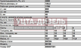Изображение раздела рессора маз-55165 передняя (14 листов) с витым ушком l=1900мм чмз